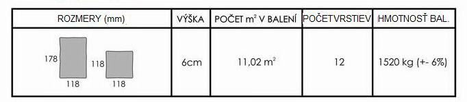 rozmery dlažby Rodosse rozmery dlažby Rodosse