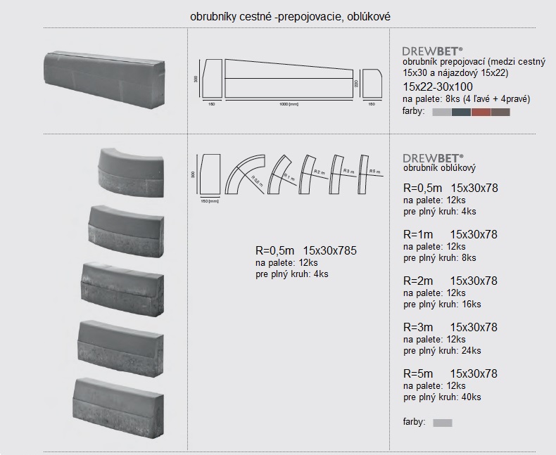 obrubn&iacute;ky DREWBET