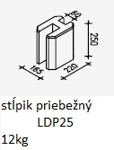 podhrabove dosky